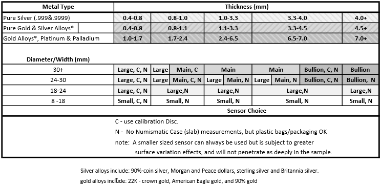 Sigma Metalytics Precious Metals Verifier (Original)